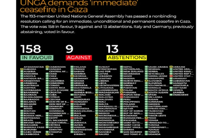 9 Negara yang Menolak...