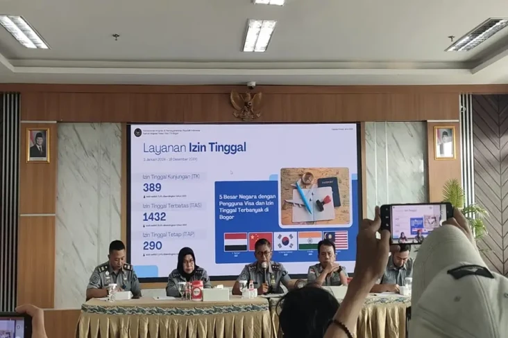 Kantor Imigrasi Bogor...