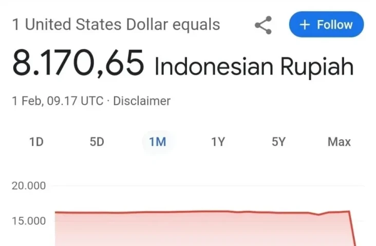 Heboh Kurs 1 Dolar AS...