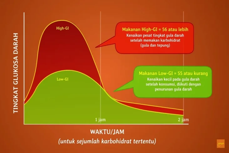 Doyan Ngemil Makanan...