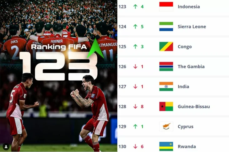 Ranking FIFA Timnas...