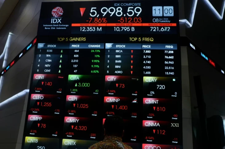 IHSG Dibuka Hijau, Kembali...
