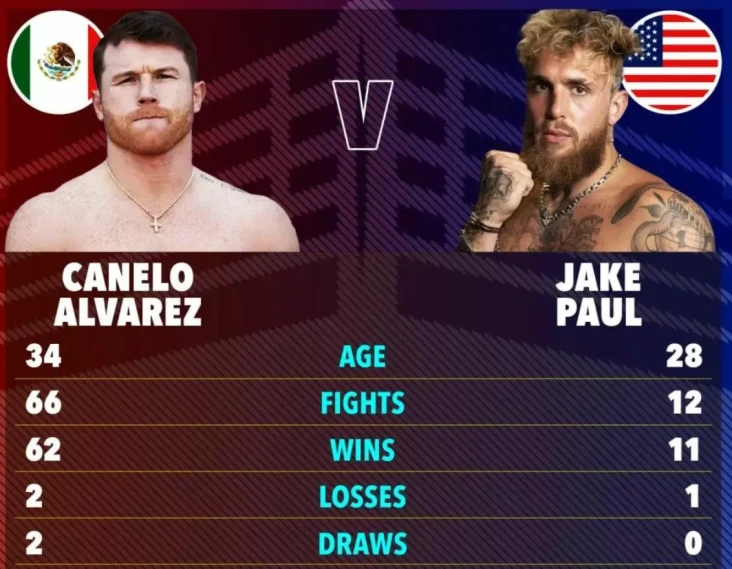 Siasat Saul Canelo Alvarez...