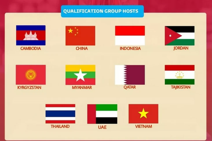 AFC Umumkan 11 Negara...