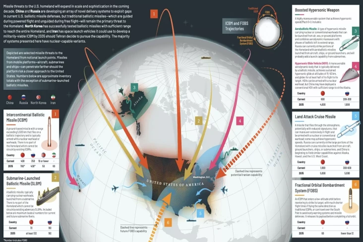Ketakutan Amerika atas...