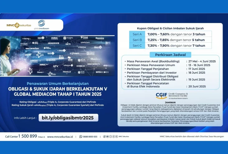 Simak Jadwal Penawaran...