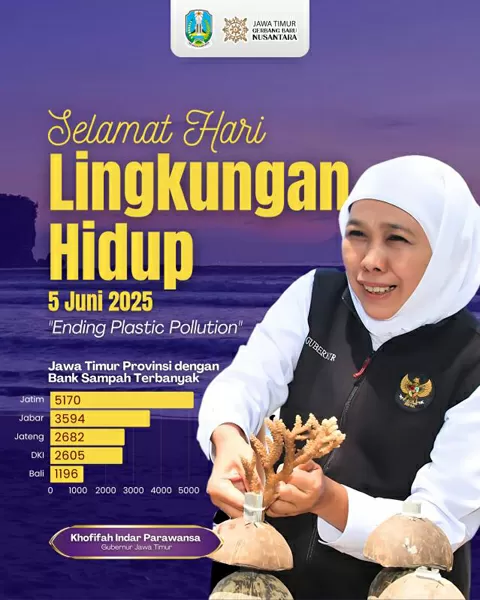 Bank Sampah di Jatim...