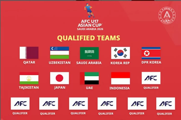 Timnas Indonesia U-17...