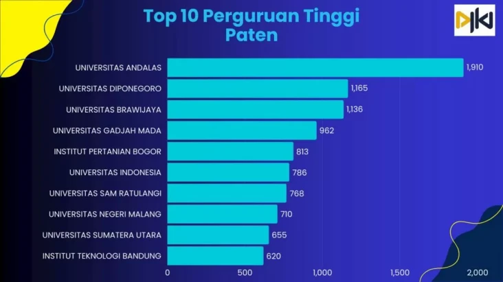 DJKI Targetkan Peningkatan...