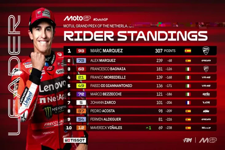 Jorge Lorenzo Yakin...