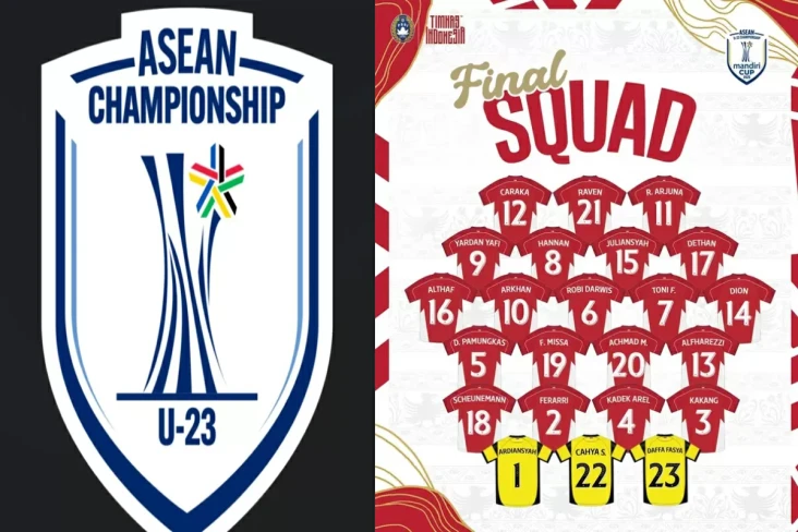 Daftar 23 Pemain Timnas...