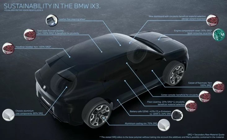 BMW iX3 Baru, Mobil...