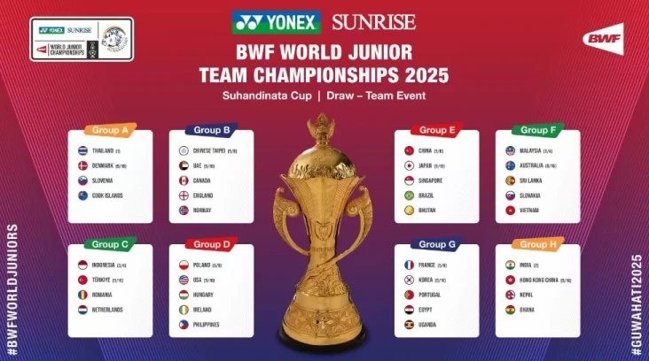 Piala Suhandinata: China...