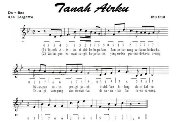 Lirik Lagu Tanah Airku,...