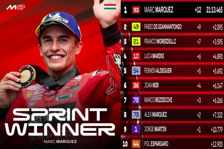 Marc Marquez Menangi...