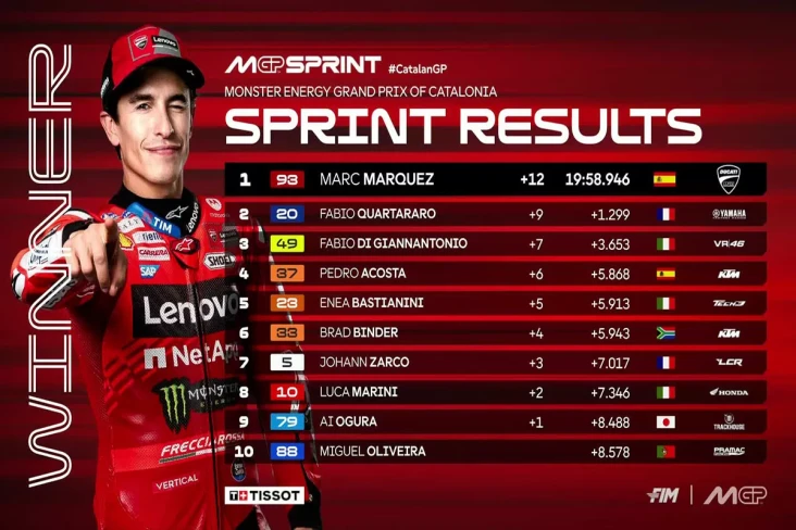 Drama Sprint Race Catalunya...