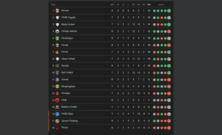 Klasemen Super League...