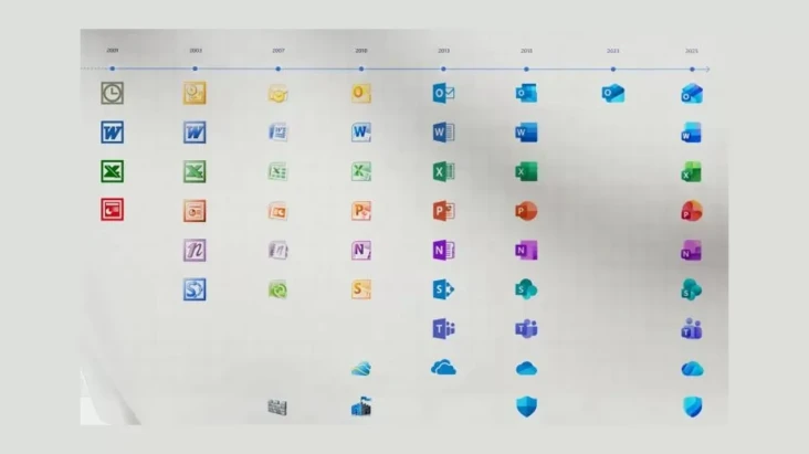 Microsoft Memperkenalkan...