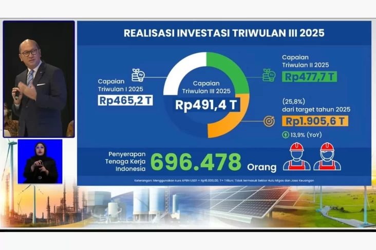 Kucuran Investasi Rp491,4...