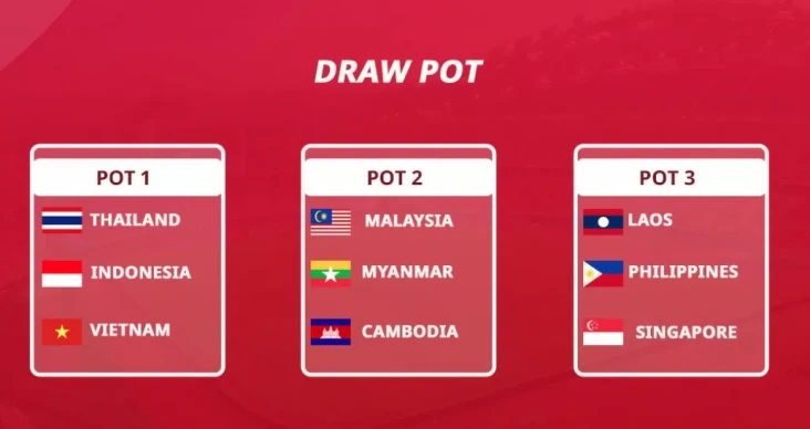 Timnas Indonesia U-23...