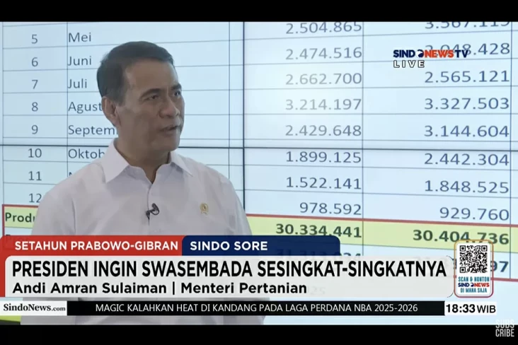Produksi Beras RI Melesat,...