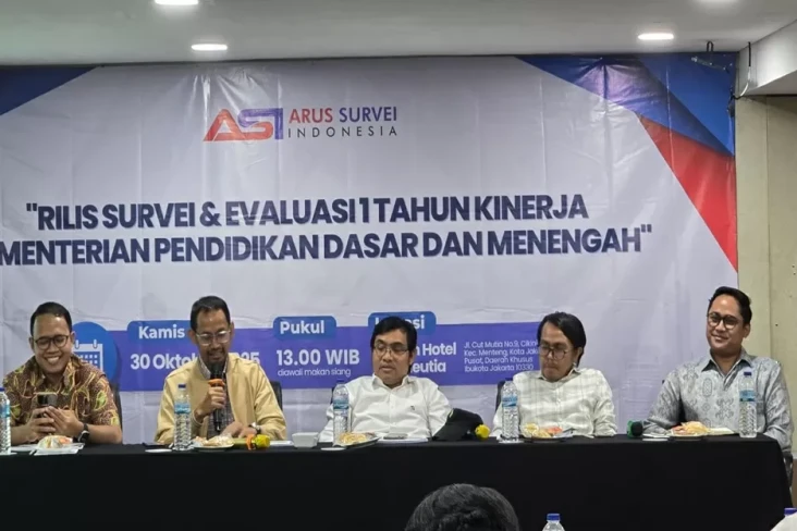 Hasil Survei: 76,4%...