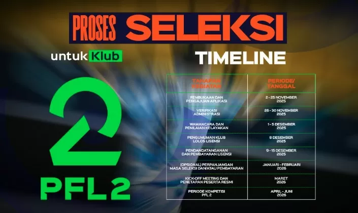 Cek di Sini! PFL 2 Membuka...
