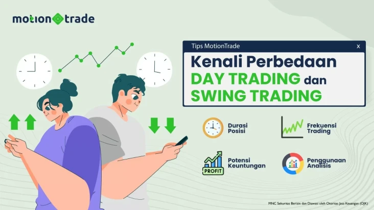Tips MotionTrade: Kenali...