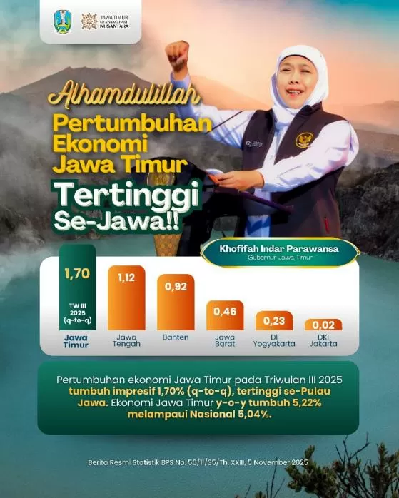 Ekonomi Jatim Triwulan...