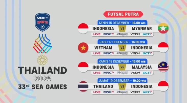 Timnas Futsal Indonesia...