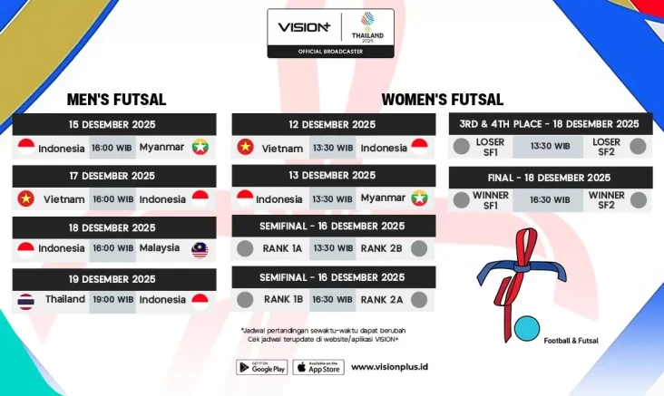 SEA Games Thailand 2025:...