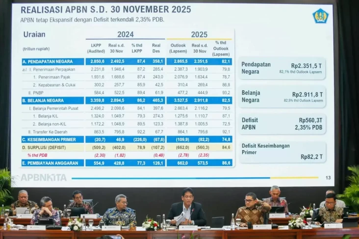 Bank Dunia Ramal Defisit...