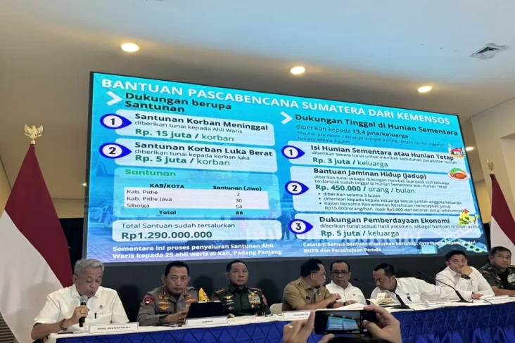 Kemensos Sudah Salurkan...