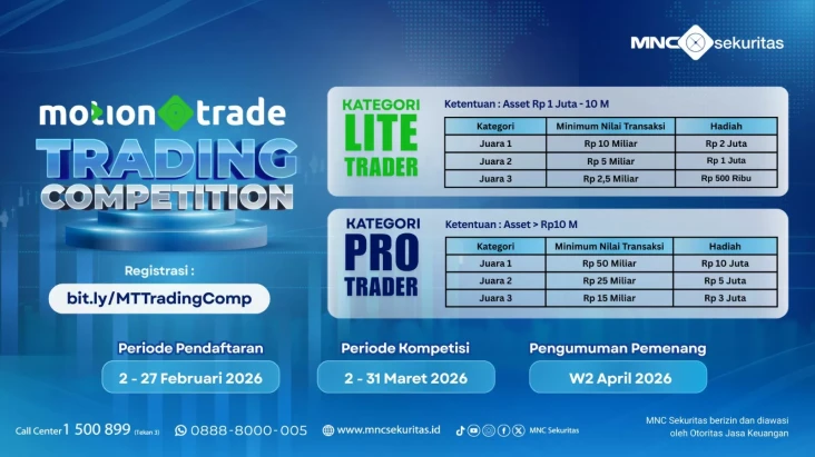 Buktikan Skill Trading...