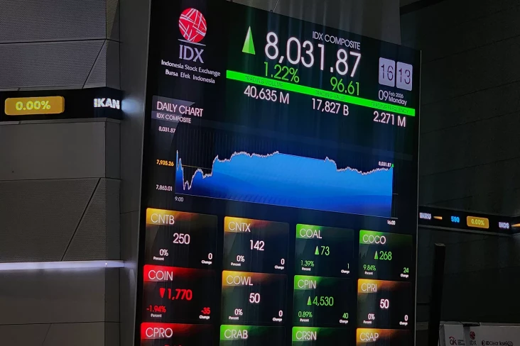 IHSG Hari Ini Dibuka...