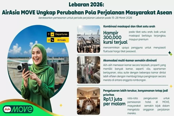 Lebaran 2026: Pola Perjalanan...