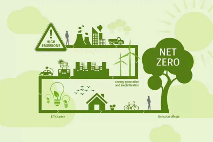 Kadin Net Zero Hub Bersama...