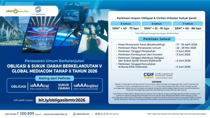 BMTR Rilis Obligasi...