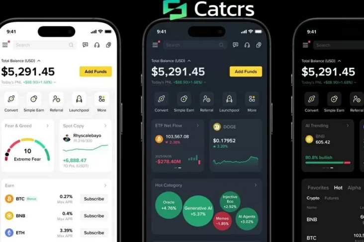 Catcrs Luncurkan Trading...