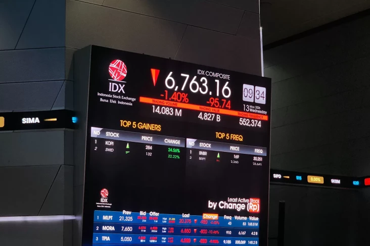IHSG Jatuh Terseret...