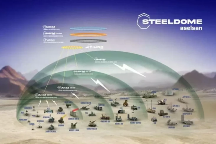 Rudal Steel Dome, Perisai...