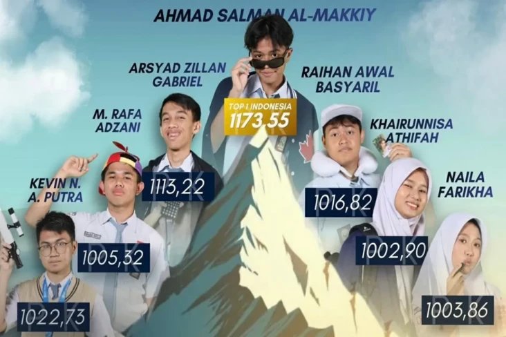 7 Siswa MAN IC Serpong...
