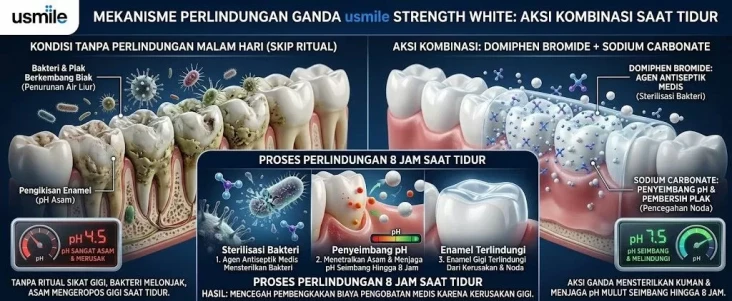 Alasan Mengapa Perawatan...