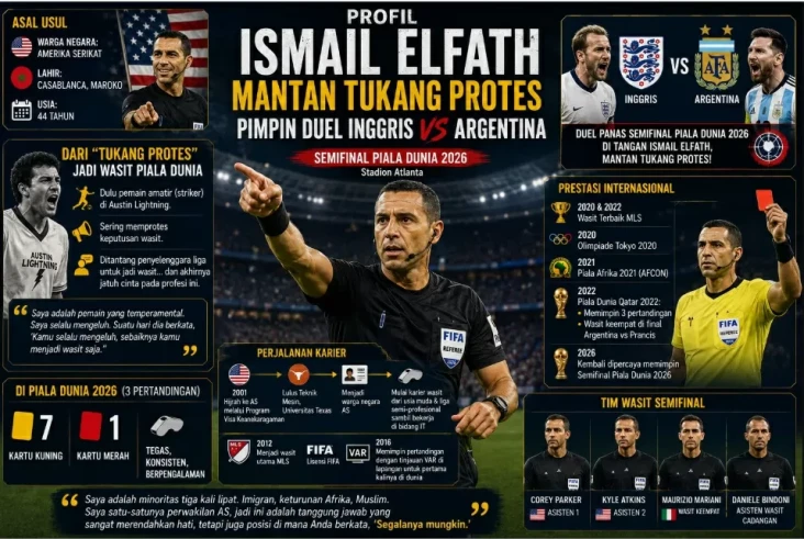 Profil Ismail Elfath,...