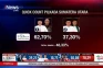 Quick Count LSI Denny...