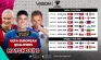Streaming European Qualifiers...