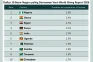 World Giving Report...