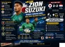 Profil Zion Suzuki:...