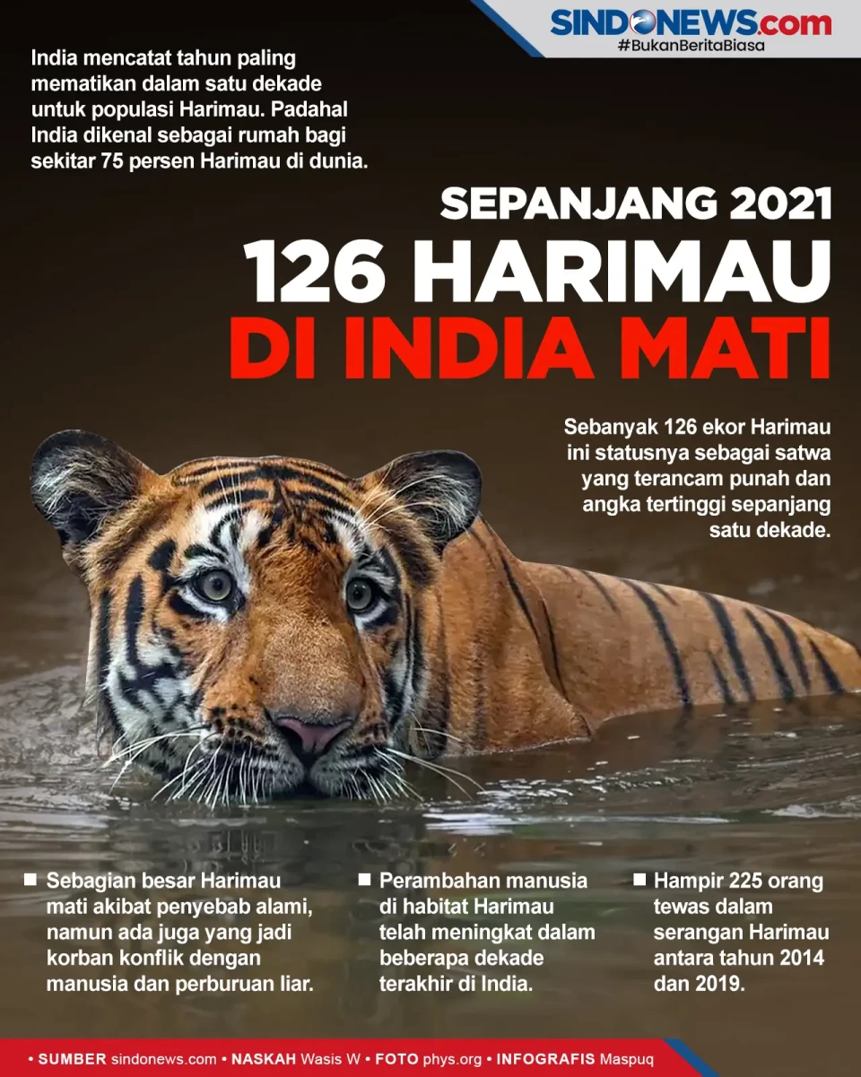 Sepanjang 2021 Sebanyak...
