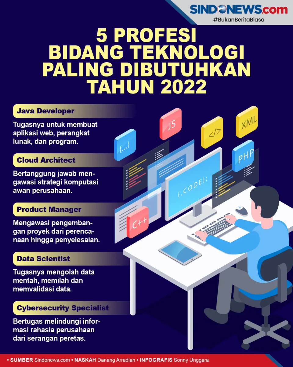 5 Profesi di Bidang...